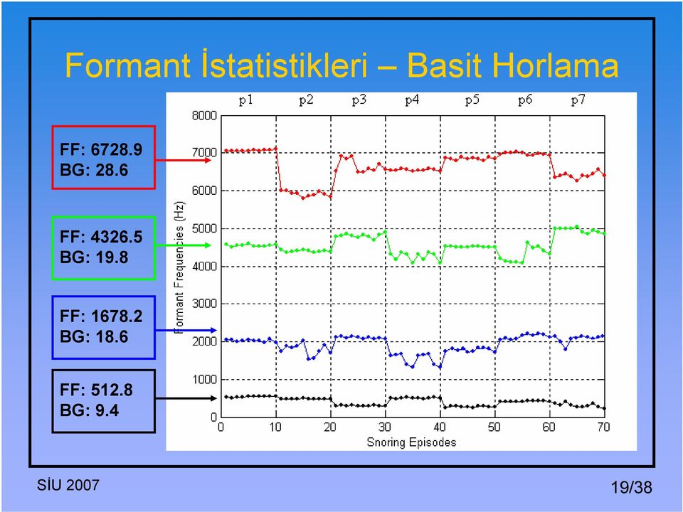 6 FF: 4326.5 BG: 19.8 FF: 1678.