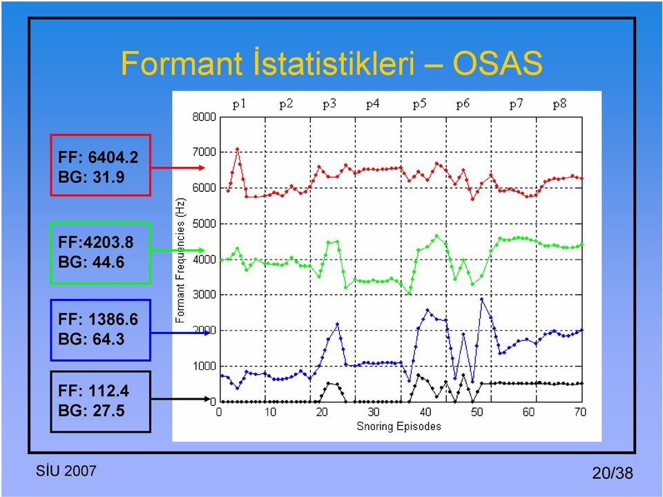 8 BG: 44.6 FF: 1386.6 BG: 64.