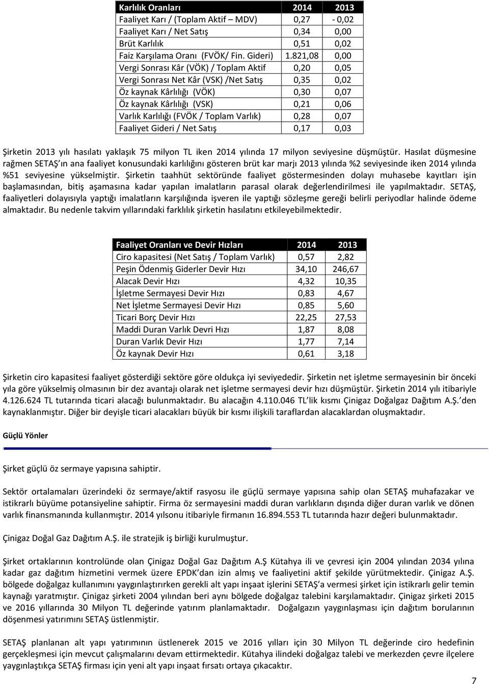 (FVÖK / Toplam Varlık) 0,28 0,07 Faaliyet Gideri / Net Satış 0,17 0,03 Şirketin 2013 yılı hasılatı yaklaşık 75 milyon TL iken 2014 yılında 17 milyon seviyesine düşmüştür.