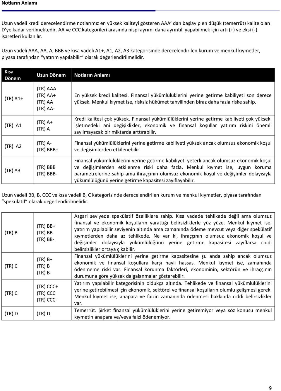 Uzun vadeli AAA, AA, A, BBB ve kısa vadeli A1+, A1, A2, A3 kategorisinde derecelendirilen kurum ve menkul kıymetler, piyasa tarafından yatırım yapılabilir olarak değerlendirilmelidir.