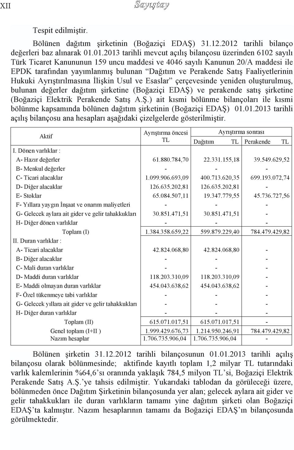 01.2013 tarihli mevcut açılış bilançosu üzerinden 6102 sayılı Türk Ticaret Kanununun 159 uncu maddesi ve 4046 sayılı Kanunun 20/A maddesi ile EPDK tarafından yayımlanmış bulunan Dağıtım ve Perakende