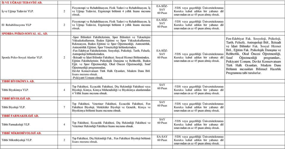 Rehabilitasyon, Fizik Tedavi ve Rehabilitasyon, İş ve Uğraşı Tedavisi, Ergoterapi bölümü 4 yıllık lisans mezunu sınavından en az 45 puan almış SPORDA PSİKOSOSYAL AL. AD.
