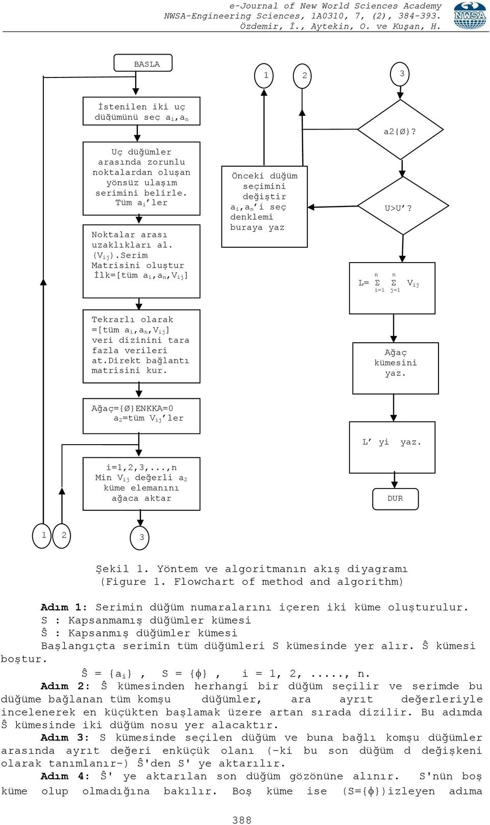 n L= Σ Σ V ij i=1 j=1 Tekrarlı olarak =[tüm a i,a n,v ij] veri dizinini tara fazla verileri at.direkt bağlantı matrisini kur. Ağaç kümesini yaz. Ağaç={Ø}ENKKA=0 a 2=tüm V ij ler L yi yaz. i=1,2,3,.