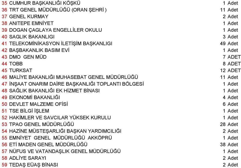 ONARIM DAİRE BAŞKANLIĞI TOPLANTI BÖLGESİ 1 Adet 48 SAĞLIK BAKANLIĞI EK HİZMET BİNASI 1 Adet 49 EKONOMİ BAKANLIĞI 4 Adet 50 DEVLET MALZEME OFİSİ 6 Adet 51 TSE BİLGİ İŞLEM 1 Adet 52 HAKİMLER VE