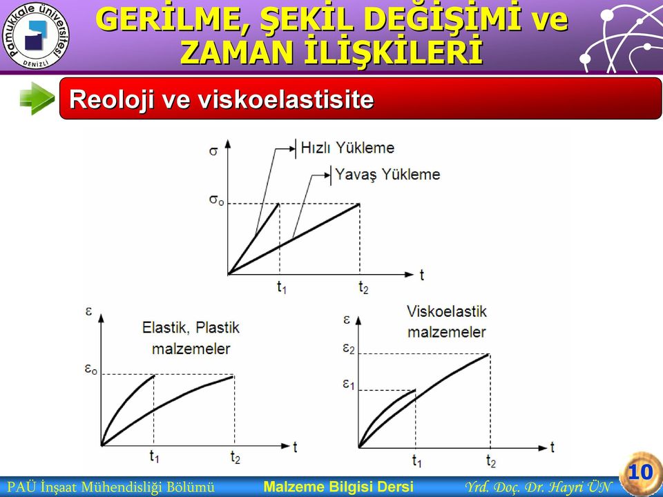 Bölümü Malzeme Bilgisi