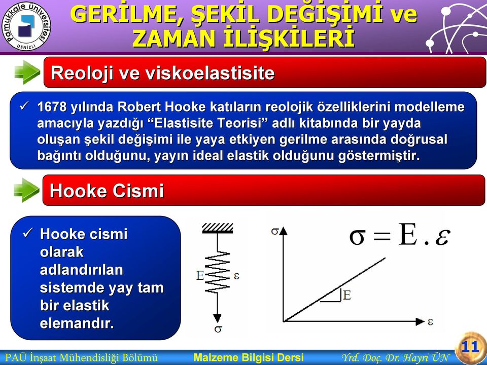 ğıntı olduğunu, unu, yayın n ideal elastik olduğunu unu göstermig stermiştir. tir.