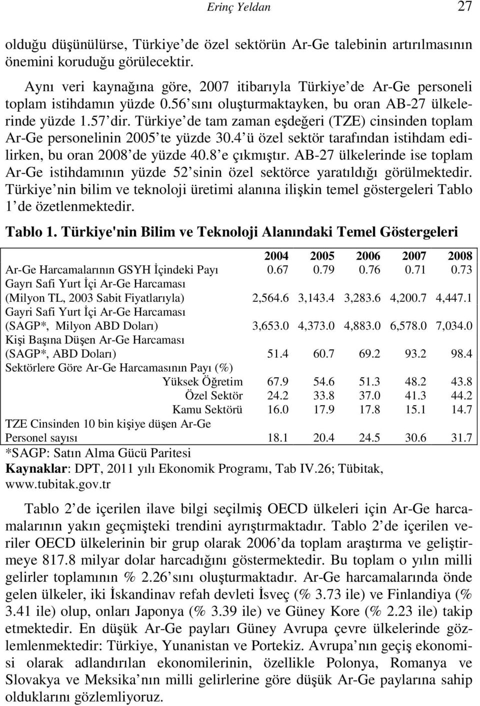 Türiye de tam zaman eşdeğeri (TZE) cinsinden toplam r-ge personelinin 2005 te yüzde 30.4 ü özel setör tarafından istihdam ediliren, bu oran 2008 de yüzde 40.8 e çımıştır.