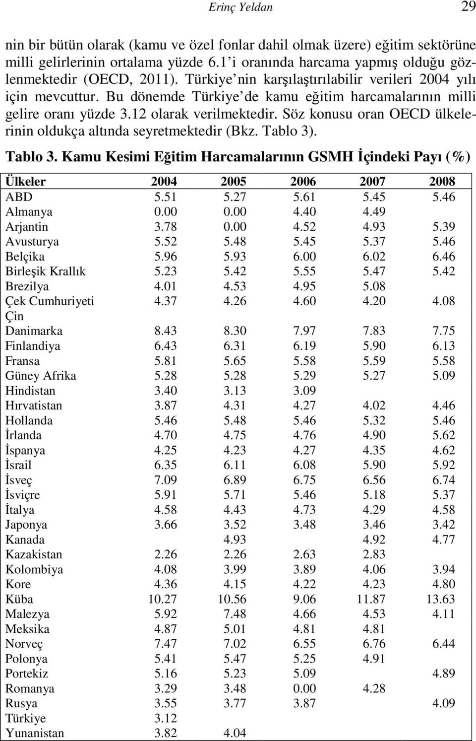 Söz onusu oran OECD ülelerinin olduça altında seyretmetedir (Bz. Tablo 3). Tablo 3. Kamu Kesimi Eğitim arcamalarının GSM Đçindei Payı (%) Üleler 2004 2005 2006 2007 2008 BD 5.51 5.27 5.61 5.45 5.