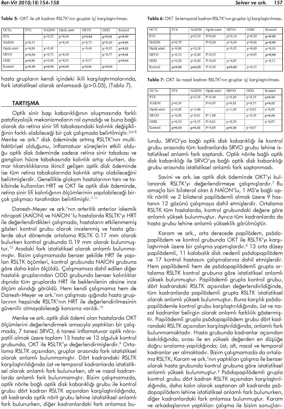 TARTIŞMA Optik sinir başı kabarıklığının oluşmasında farklı patofizyolojik mekanizmaların rol oynadığı ve buna bağlı olarak da retina sinir lifi tabakasındaki kalınlık değişikliğinin farklı