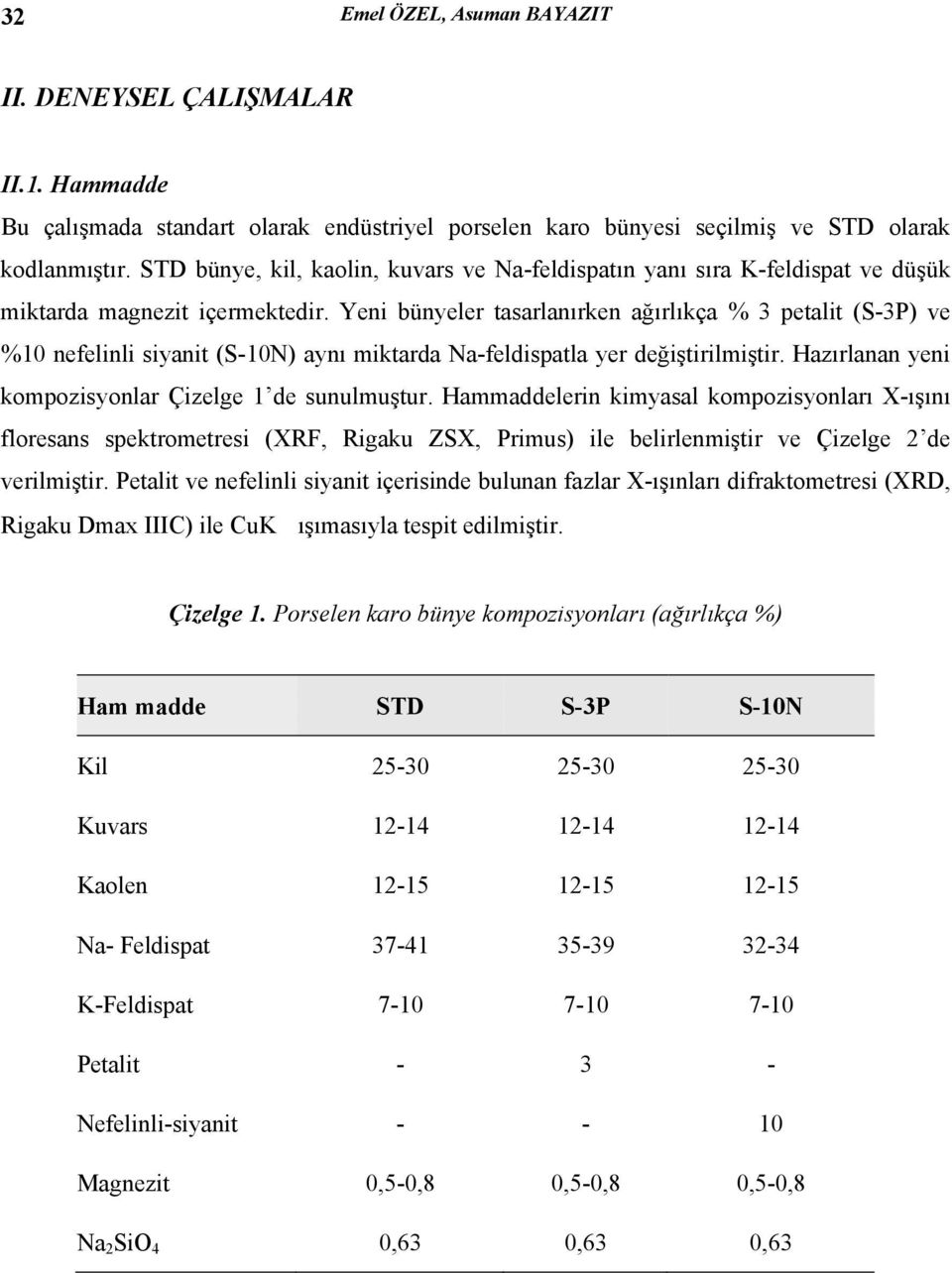 Yeni bünyeler tasarlanırken ağırlıkça % 3 petalit (S-3P) ve %10 nefelinli siyanit (S-10N) aynı miktarda Na-feldispatla yer değiştirilmiştir. Hazırlanan yeni kompozisyonlar Çizelge 1 de sunulmuştur.