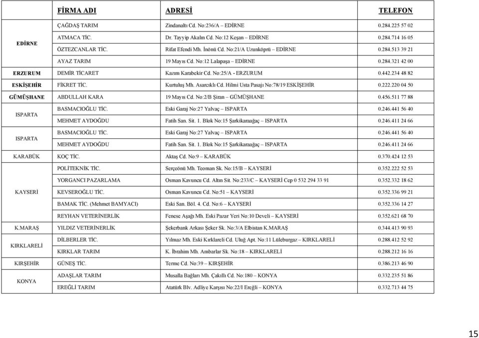 234 48 82 ESKİŞEHİR FİKRET TİC. Kurtuluş Mh. Asarcıklı Cd. Hilmi Usta Pasajı No:78/19 ESKİŞEHİR 0.222.220 04 50 GÜMÜŞHANE ABDULLAH KARA 19 Mayıs Cd. No:2/B Şiran GÜMÜŞHANE 0.456.