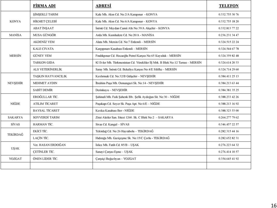 515 22 24 KALE CIVATA Kargıpınarı Kasabası Erdemli MERSİN 0.324.544 67 78 MERSİN GÜNEY YEM Fındıkpınar Cd. Hocaoğlu Petrol Karşısı No:65 Kuyuluk MERSİN 0.324.359 82 48 TARKON GIDA 82 Evler Mh.