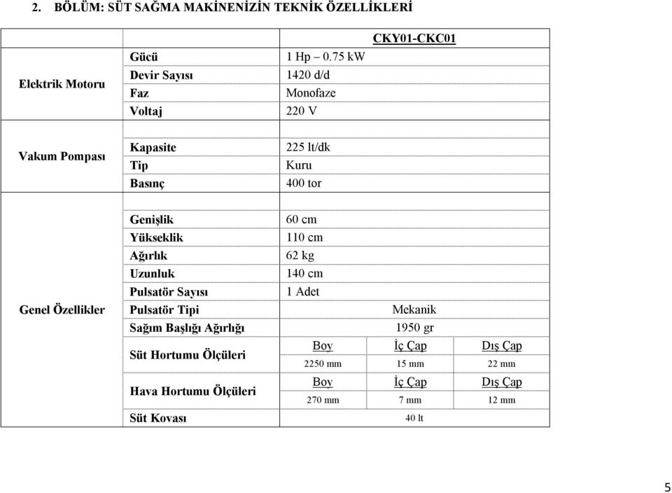 Genişlik Yükseklik Ağırlık Uzunluk Pulsatör Sayısı Pulsatör Tipi Sağım Başlığı Ağırlığı Süt Hortumu Ölçüleri Hava Hortumu