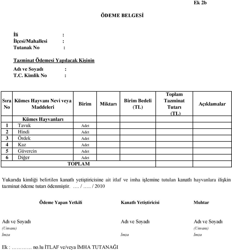 Miktarı Birim Bedeli (TL) Toplam Tazminat Tutarı (TL) Açıklamalar Yukarıda kimliği belirtilen kanatlı yetiştiricisine ait itlaf ve imha işlemine tutulan kanatlı