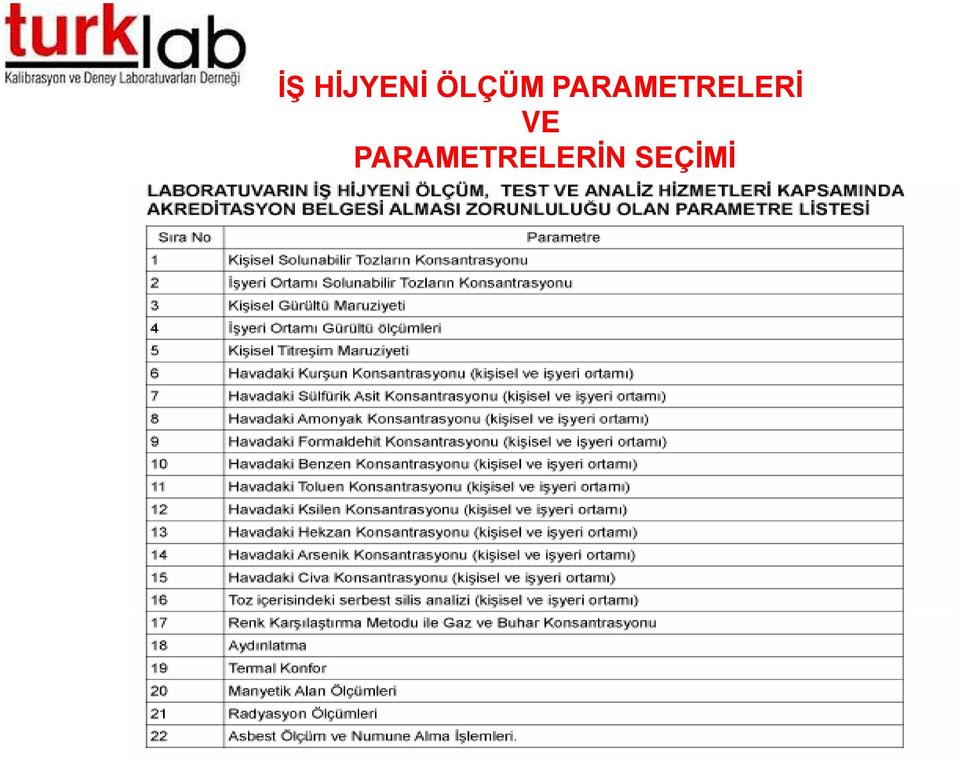 PARAMETRELERİ