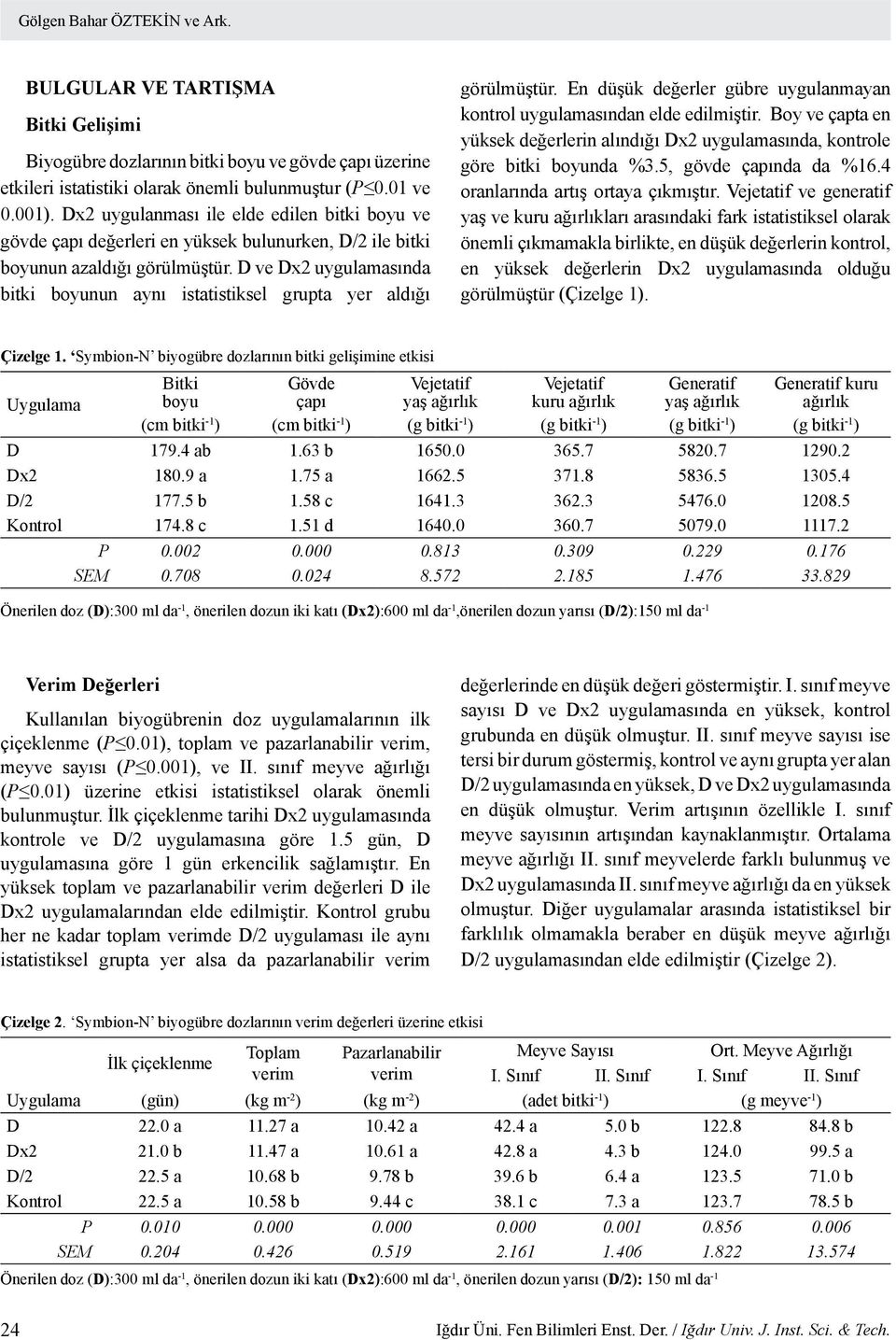 D ve Dx2 uygulamasında bitki boyunun aynı istatistiksel grupta yer aldığı görülmüştür. En düşük değerler gübre uygulanmayan kontrol uygulamasından elde edilmiştir.