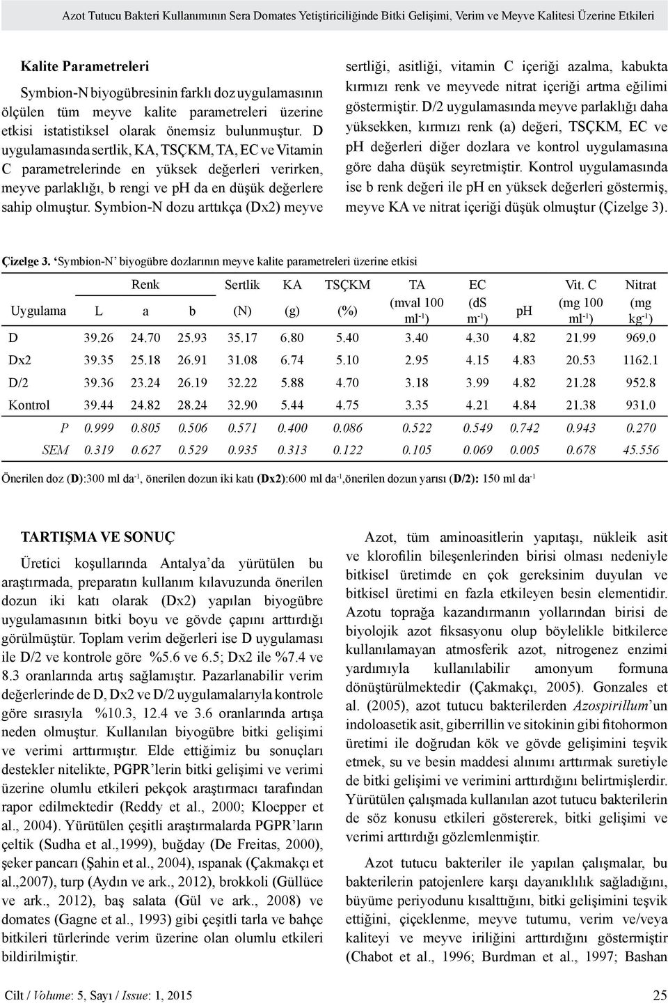 D uygulamasında sertlik, KA, TSÇKM, TA, EC ve Vitamin C parametrelerinde en yüksek değerleri verirken, meyve parlaklığı, b rengi ve ph da en düşük değerlere sahip olmuştur.