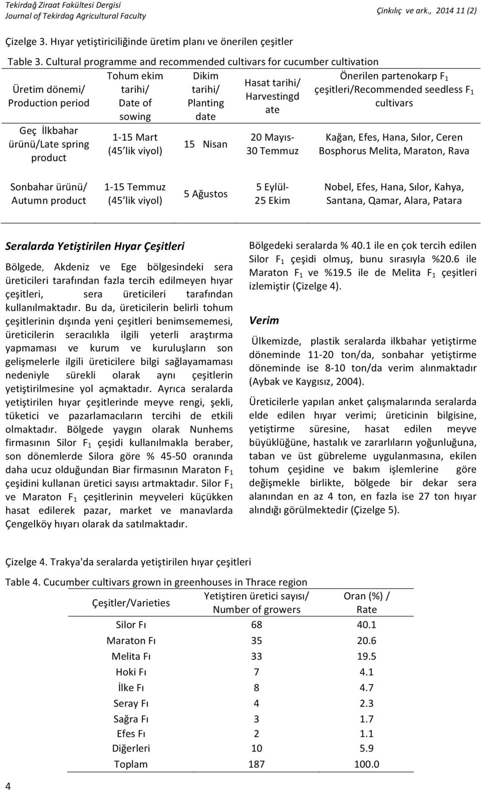 Productionperiod Dateof Planting cultivars ate sowing date Geçİlkbahar ürünü/latespring product 1Q15Mart (45 likviyol) 15Nisan 20MayısQ 30Temmuz Kağan,Efes,Hana,Sılor,Ceren