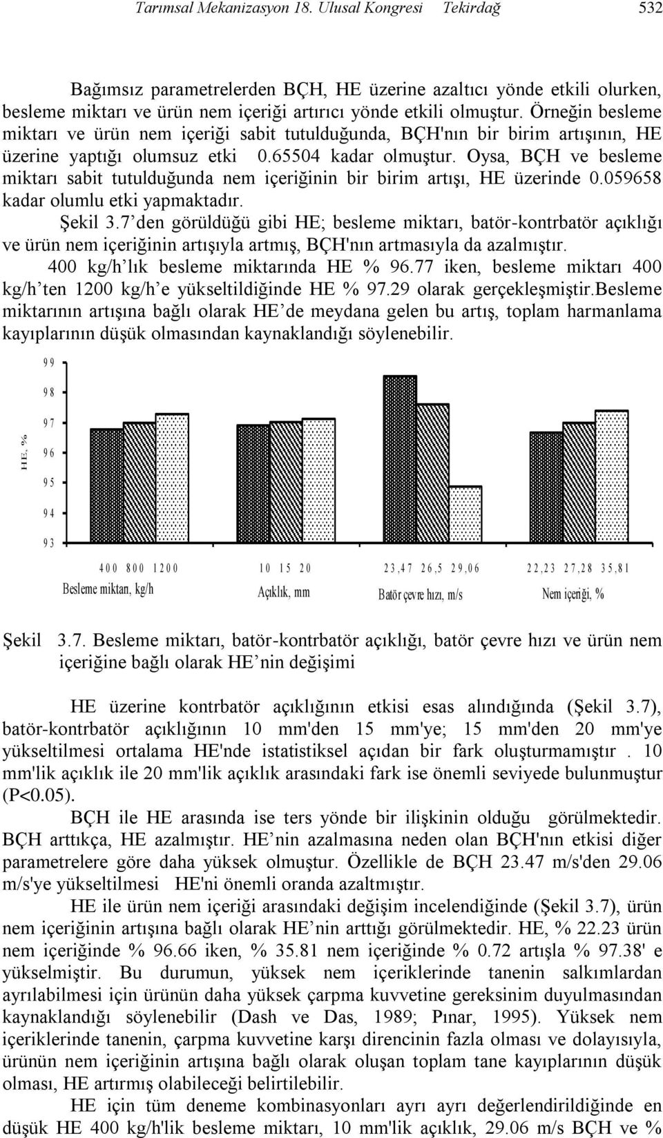 Oysa, BÇH ve besleme miktarı sabit tutulduğunda nem içeriğinin bir birim artıģı, HE üzerinde 0.059658 kadar olumlu etki yapmaktadır. ġekil 3.