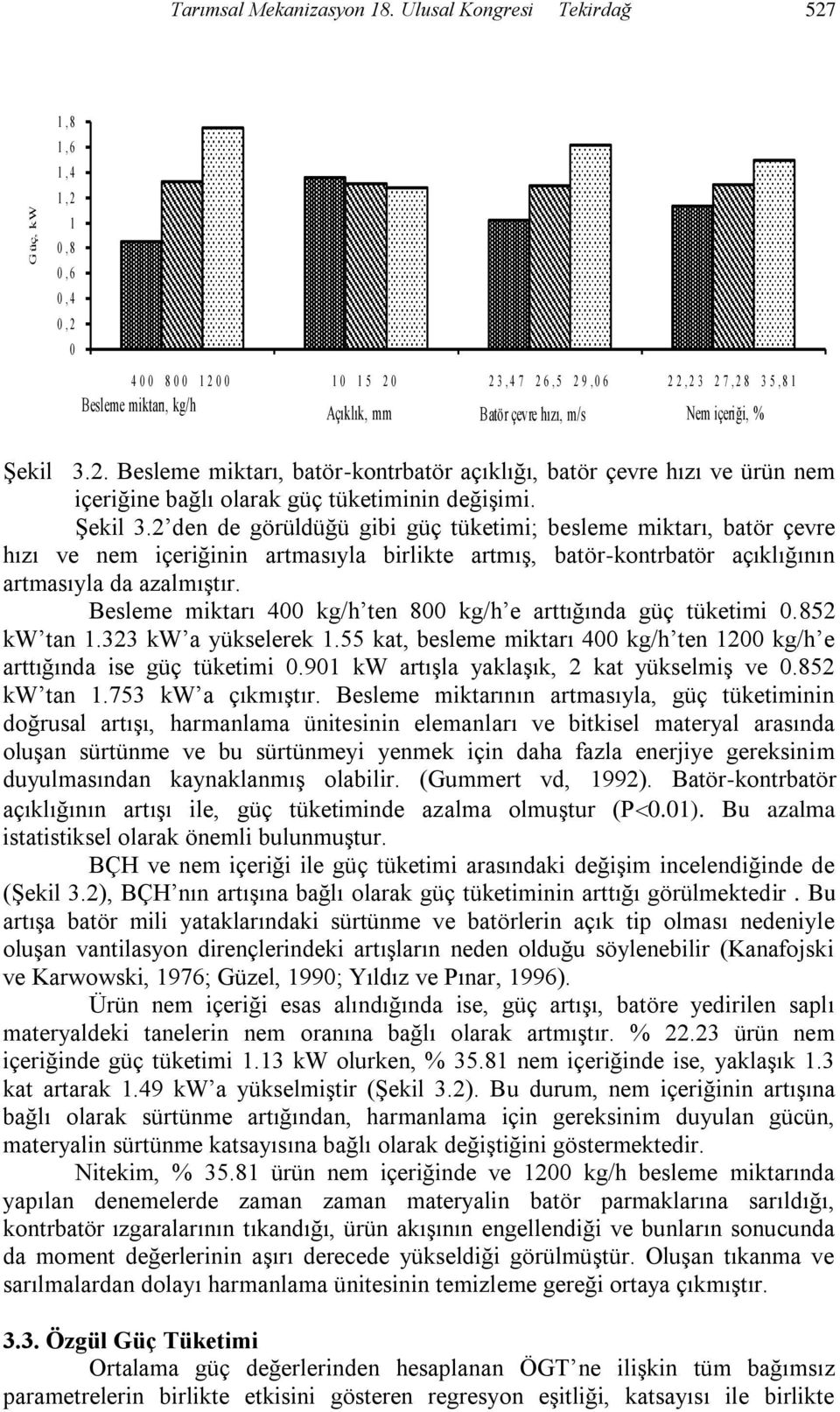 çevre hızı, m/s Nem içeriği, % ġekil 3.