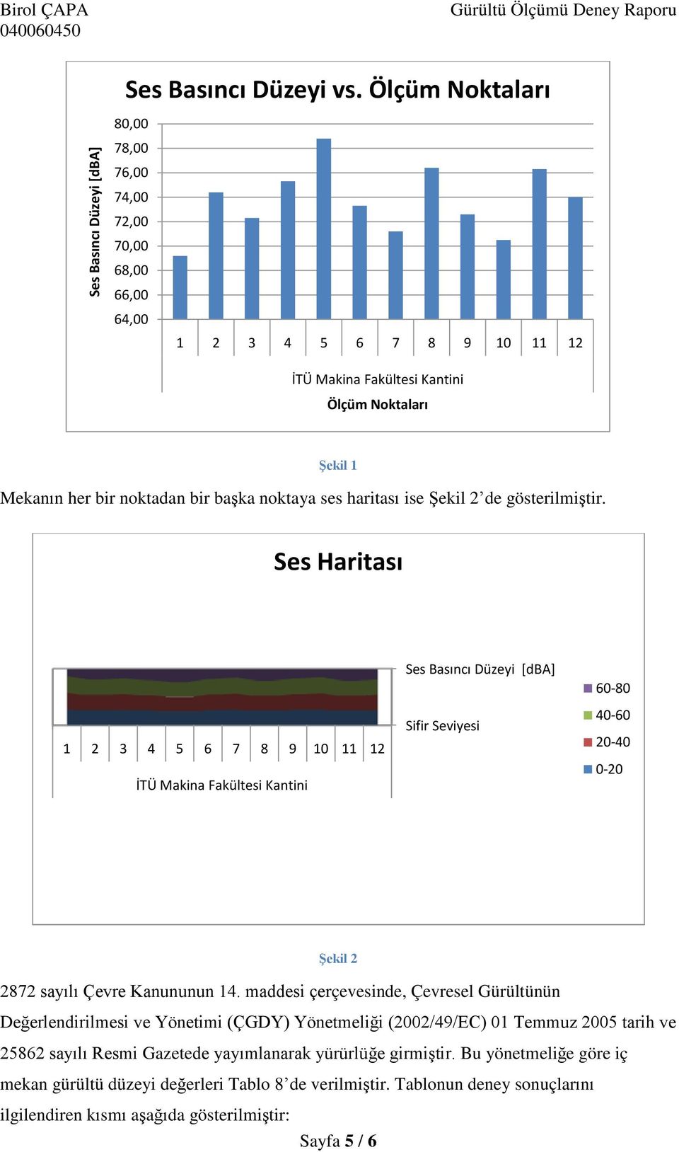 haritası ise ġekil 2 de gösterilmiģtir.