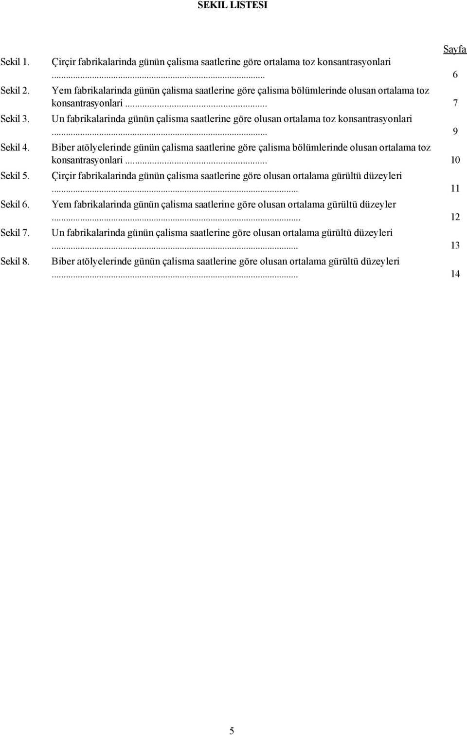 .. 7 Un fabrikalarinda günün çalisma saatlerine göre olusan ortalama toz konsantrasyonlari.