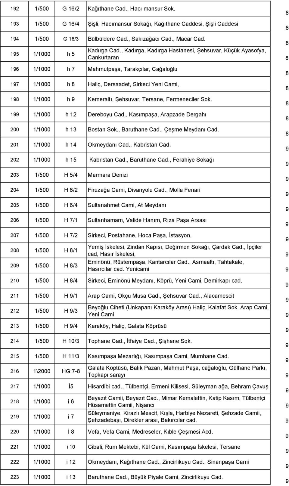 Fermeneciler Sok. /000 h Dereboyu Cad., Kasımpaşa, Arapzade Dergahı 00 /000 h Bostan Sok., Baruthane Cad., Çeşme Meydanı Cad. 0 /000 h Okmeydanı Cad., Kabristan Cad. 0 /000 h Kabristan Cad.