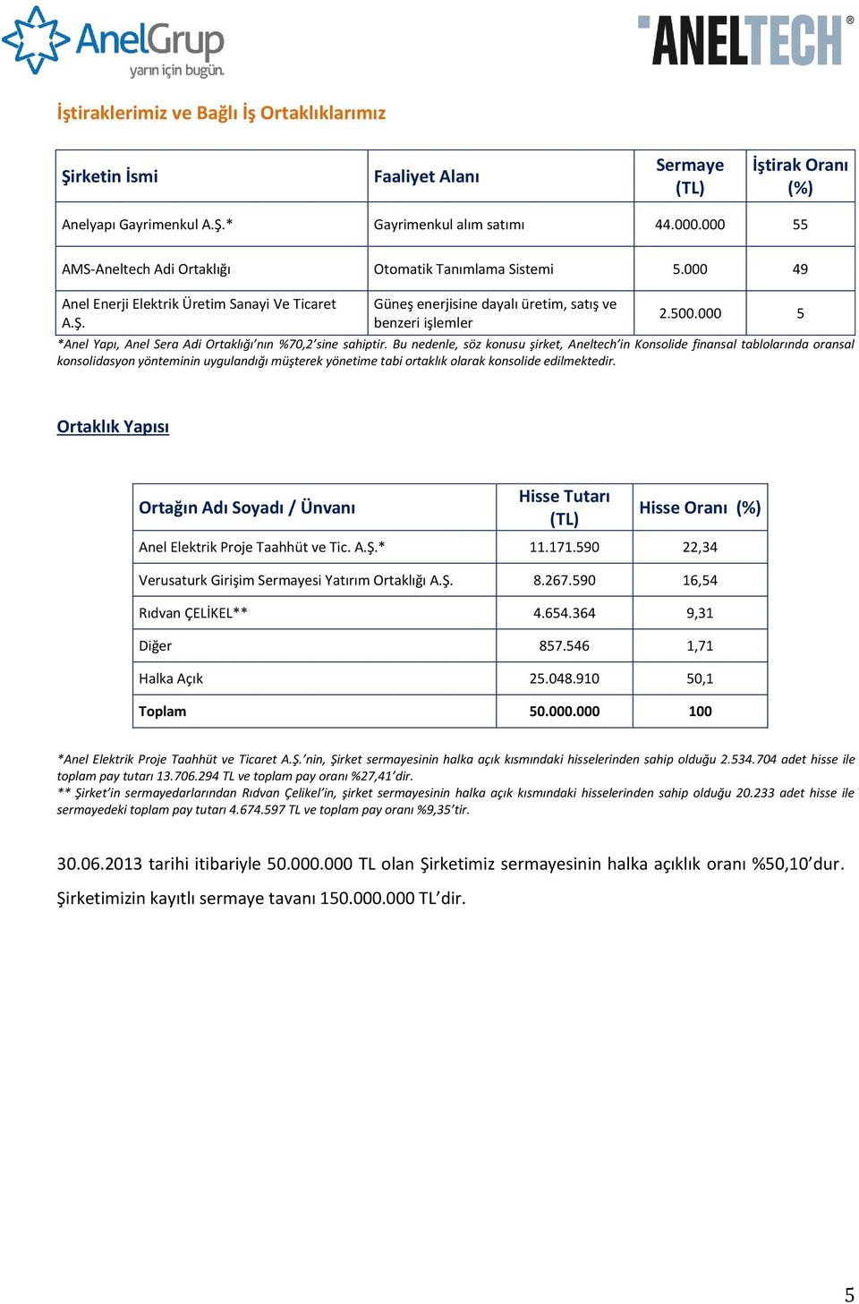 000 5 *Anel Yapı, Anel Sera Adi Ortaklığı nın %70,2 sine sahiptir.