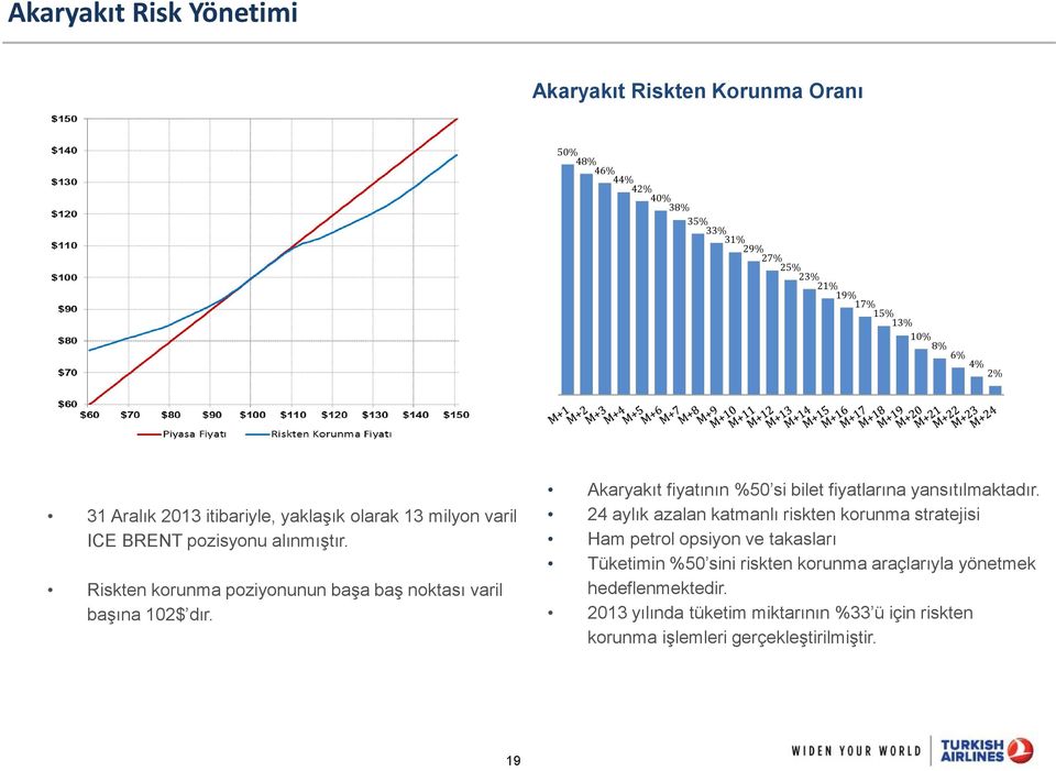 Akaryakıt fiyatının %50 si bilet fiyatlarına yansıtılmaktadır.