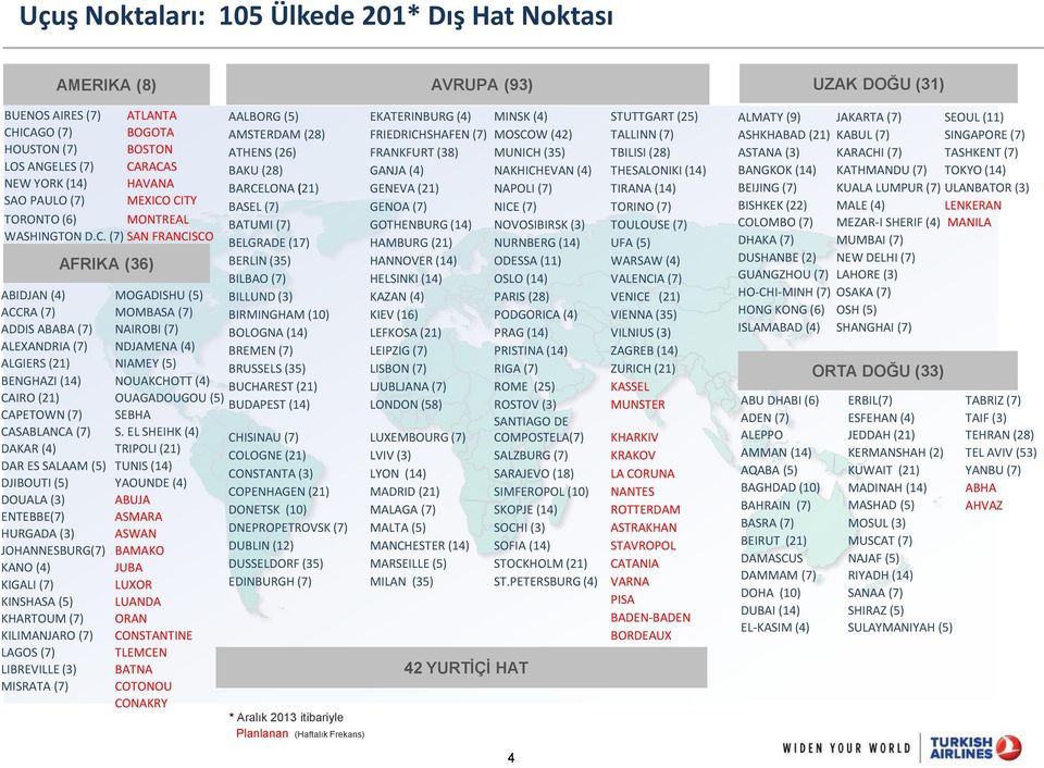 CITY TORONTO (6) MONTREAL WASHINGTON D.C. (7) SAN FRANCISCO AFRIKA (36) ABIDJAN (4) MOGADISHU (5) ACCRA (7) MOMBASA (7) ADDIS ABABA (7) NAIROBI (7) ALEXANDRIA (7) NDJAMENA (4) ALGIERS (21) NIAMEY (5)