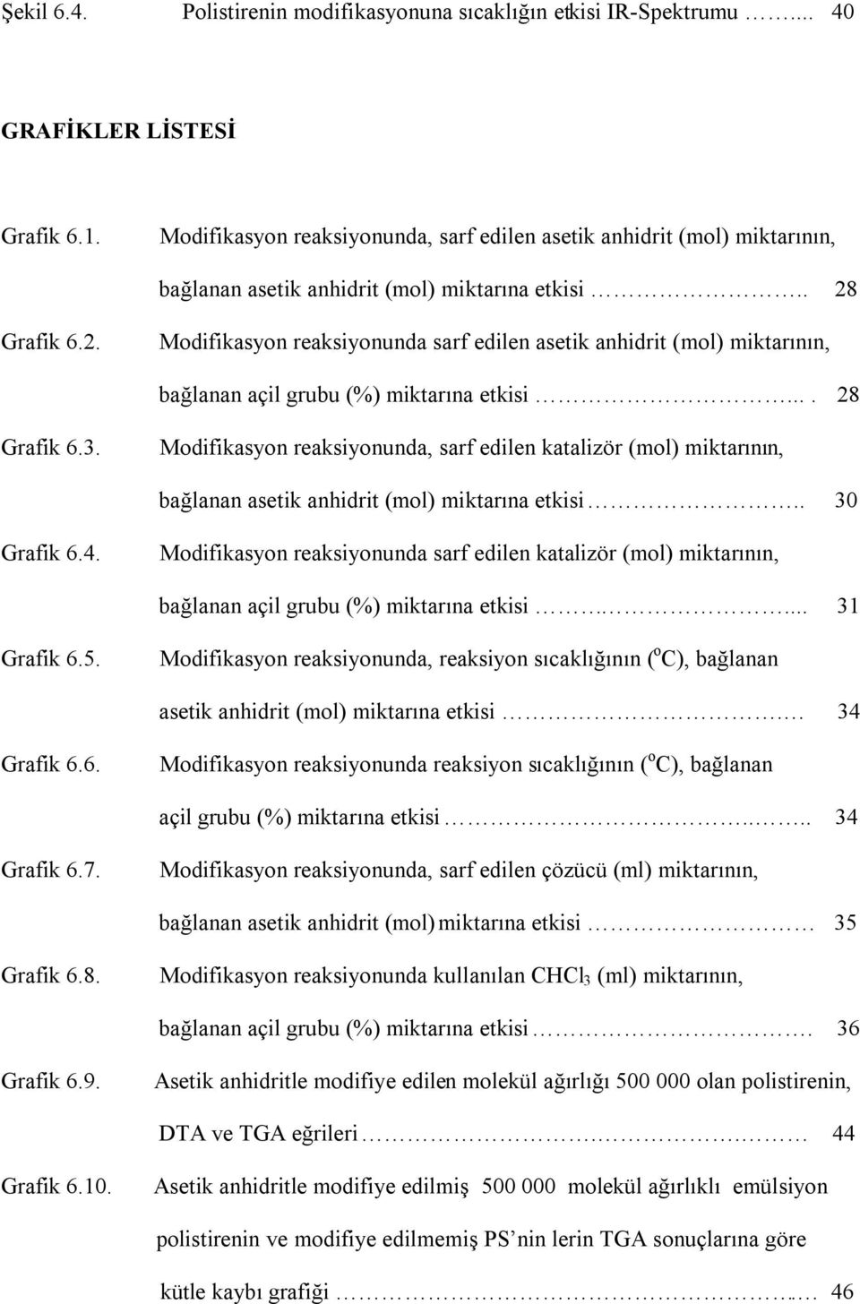 Grafik 6.2. Modifikasyon reaksiyonunda sarf edilen asetik anhidrit (mol) miktarının, bağlanan açil grubu (%) miktarına etkisi.... 28 Grafik 6.3.