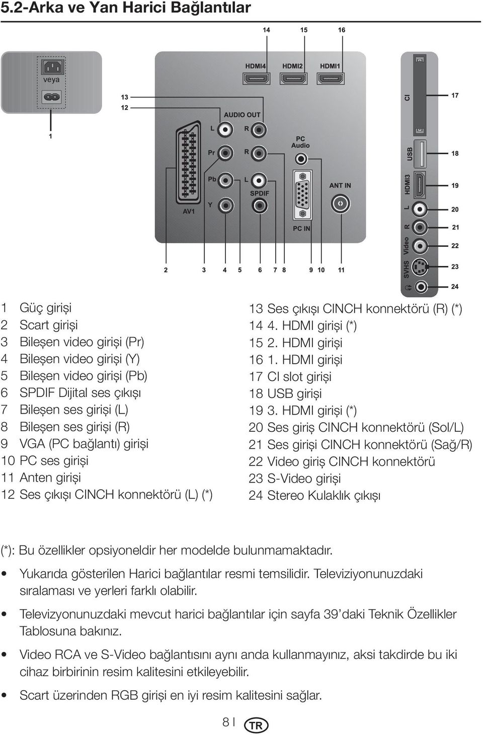 HDMI girişi 16 1. HDMI girişi 17 CI slot girişi 18 USB girişi 19 3.