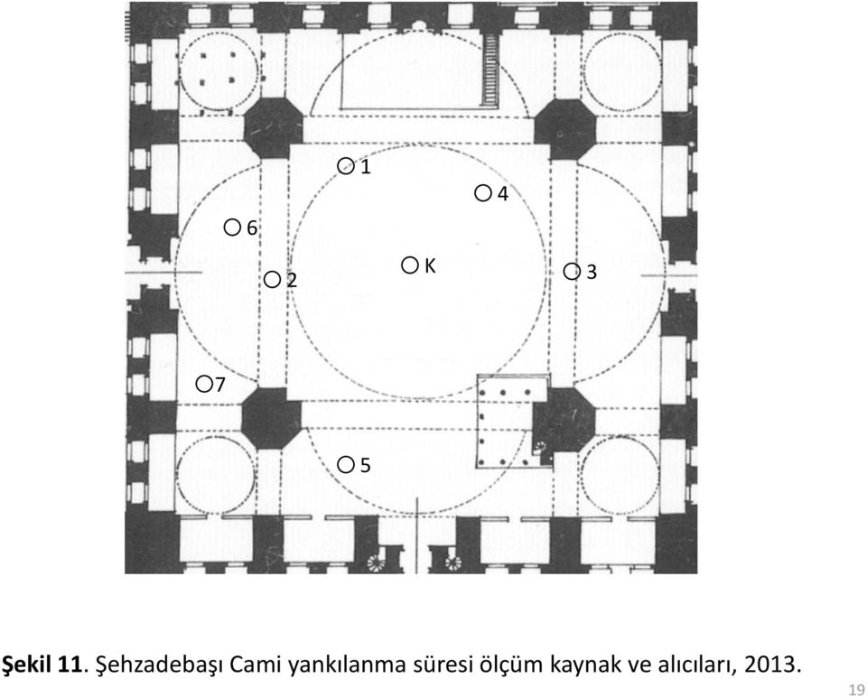 yankılanma süresi ölçüm