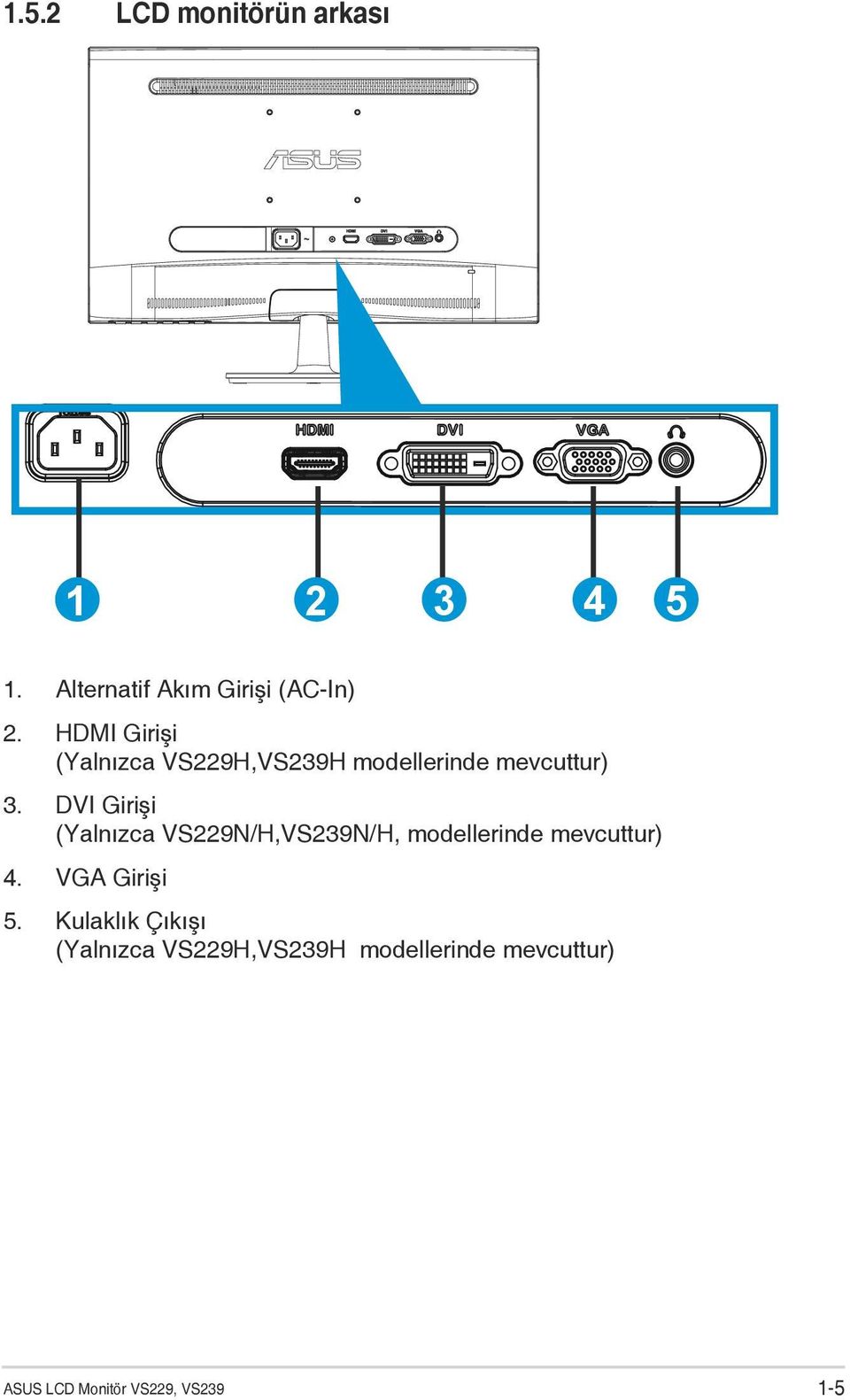 DVI Girişi (Yalnızca VS229N/H,VS239N/H, modellerinde mevcuttur) 4.