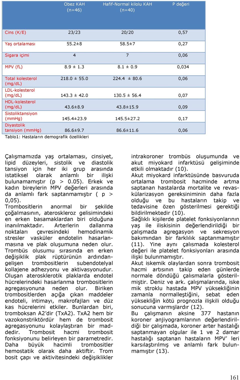 9 145.5±27.2 0,17 Diyastolik tansiyon (mmhg) 86.6±9.7 86.6±11.