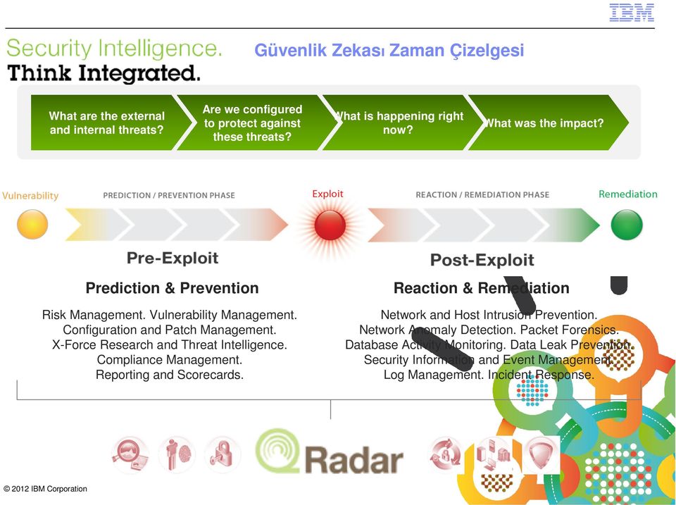 X-Force Research and Threat Intelligence. Compliance Management. Reporting and Scorecards. Reaction & Remediation Network and Host Intrusion Prevention.