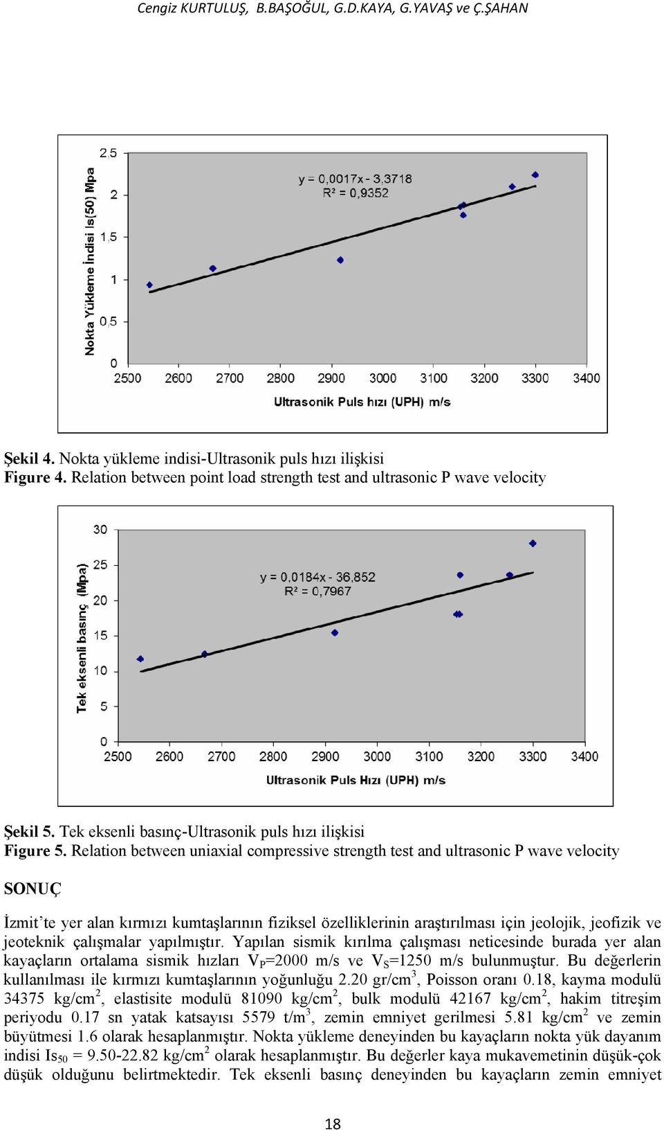 Relation between uniaxial compressive strength test and ultrasonic P wave velocity SONUÇ İzmit te yer alan kırmızı kumtaşlarının fiziksel özelliklerinin araştırılması için jeolojik, jeofizik ve