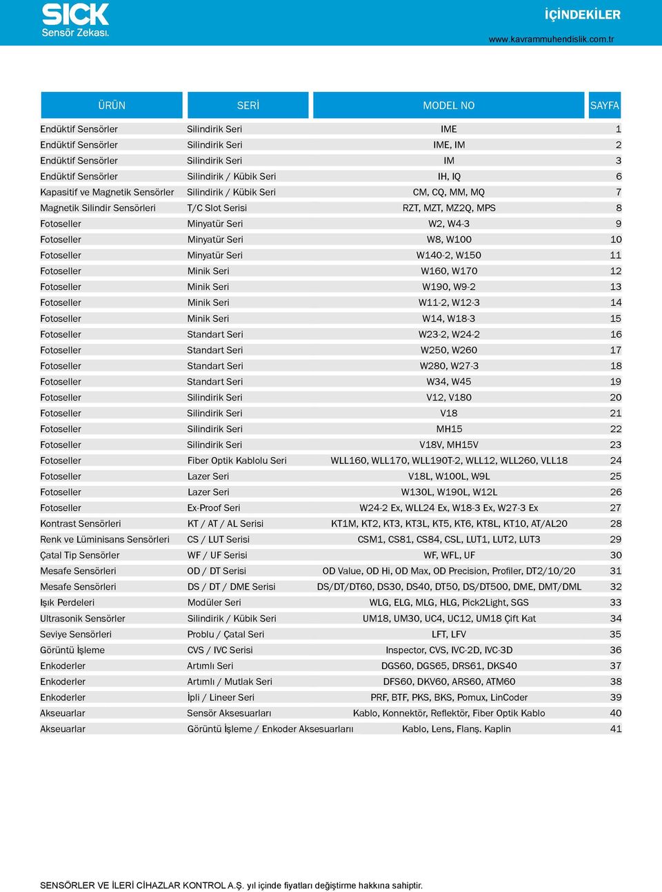 Fotoseller Minyatür Seri W8, W100 10 Fotoseller Minyatür Seri W140-2, W150 11 Fotoseller Minik Seri W160, W170 12 Fotoseller Minik Seri W190, W9-2 13 Fotoseller Minik Seri W11-2, W12-3 14 Fotoseller