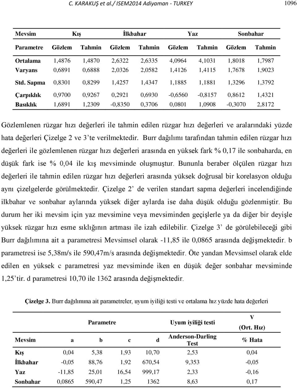 Varyans 0,6891 0,6888 2,0326 2,0582 1,4126 1,4115 1,7678 1,9023 Std.