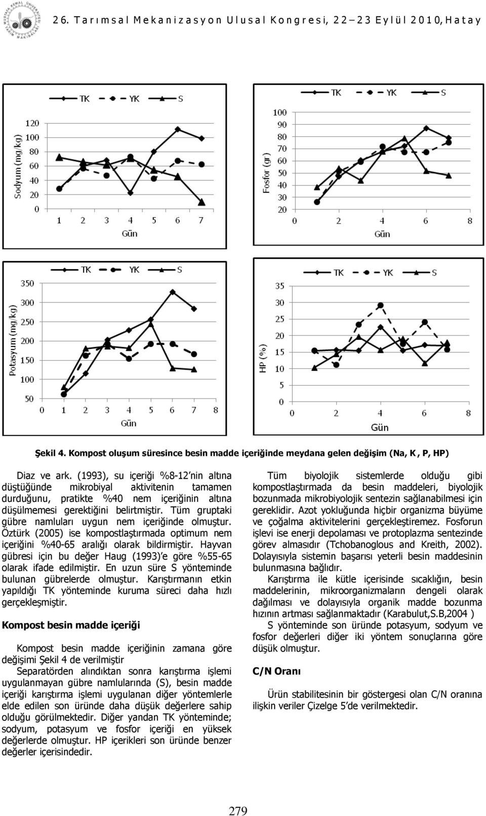 Tüm gruptaki gübre namluları uygun nem içeriğinde olmuģtur. Öztürk (2005) ise kompostlaģtırmada optimum nem içeriğini %40-65 aralığı olarak bildirmiģtir.