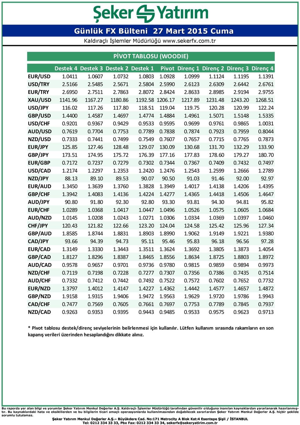 51 USD/JPY 116.02 117.26 117.80 118.51 119.04 119.75 120.28 120.99 122.24 GBP/USD 1.4400 1.4587 1.4697 1.4774 1.4884 1.4961 1.5071 1.5148 1.5335 USD/CHF 0.9201 0.9367 0.9429 0.9533 0.9595 0.9699 0.