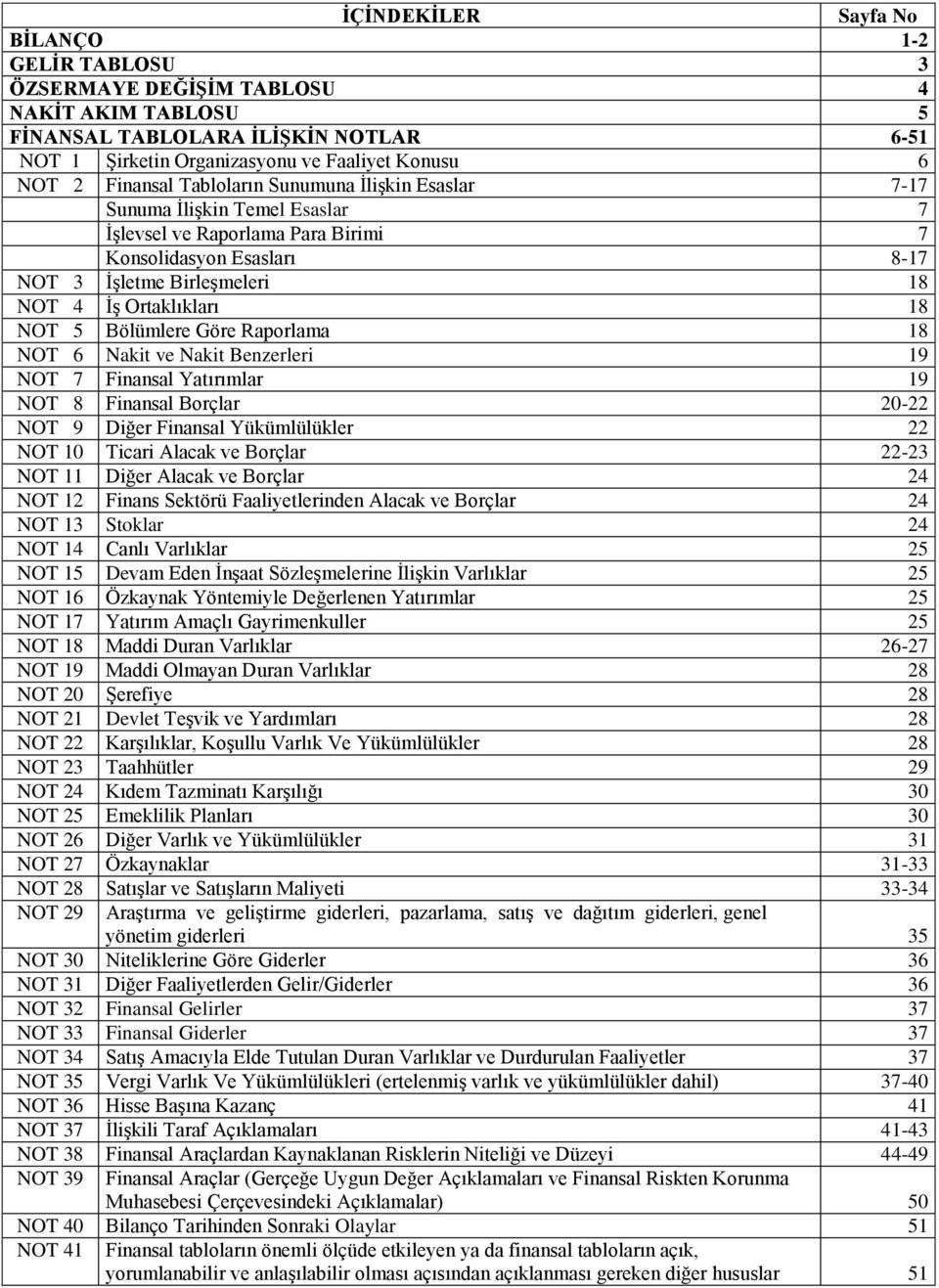 NOT 5 Bölümlere Göre Raporlama 18 NOT 6 Nakit ve Nakit Benzerleri 19 NOT 7 Finansal Yatırımlar 19 NOT 8 Finansal Borçlar 20-22 NOT 9 Diğer Finansal Yükümlülükler 22 NOT 10 Ticari Alacak ve Borçlar