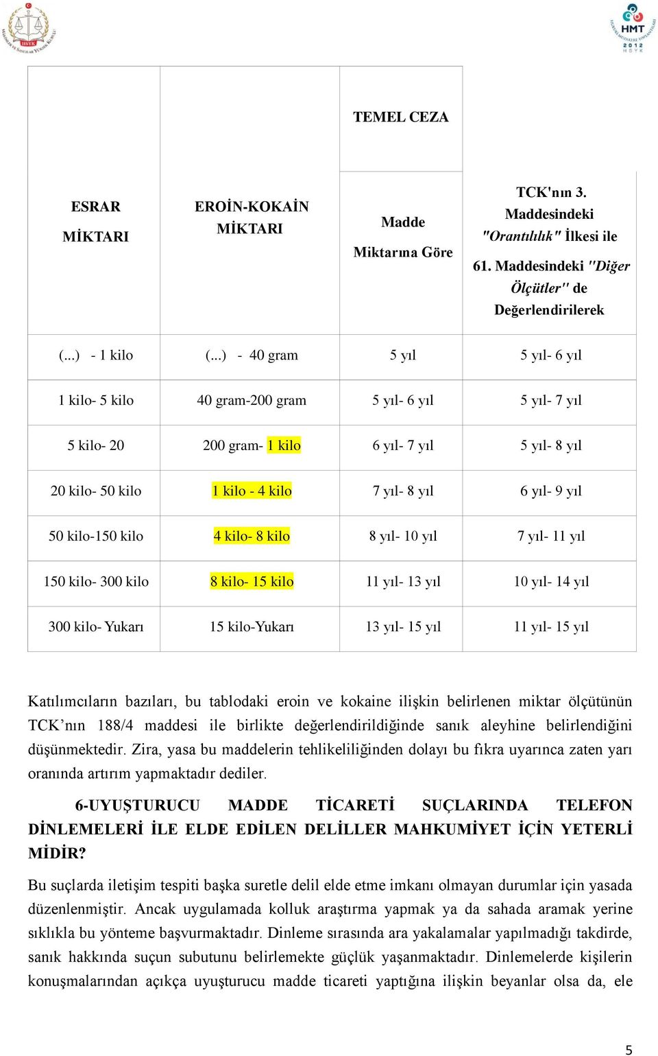 yıl 50 kilo-150 kilo 4 kilo- 8 kilo 8 yıl- 10 yıl 7 yıl- 11 yıl 150 kilo- 300 kilo 8 kilo- 15 kilo 11 yıl- 13 yıl 10 yıl- 14 yıl 300 kilo- Yukarı 15 kilo-yukarı 13 yıl- 15 yıl 11 yıl- 15 yıl