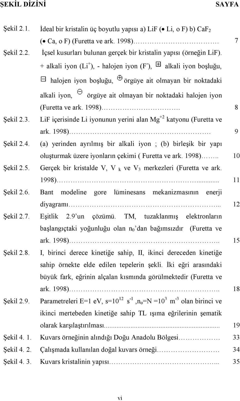 1998). 8 Şekil 2.3. LiF içerisinde Li iyonunun yerini alan Mg +2 katyonu (Furetta ve ark. 1998). 9 Şekil 2.4.