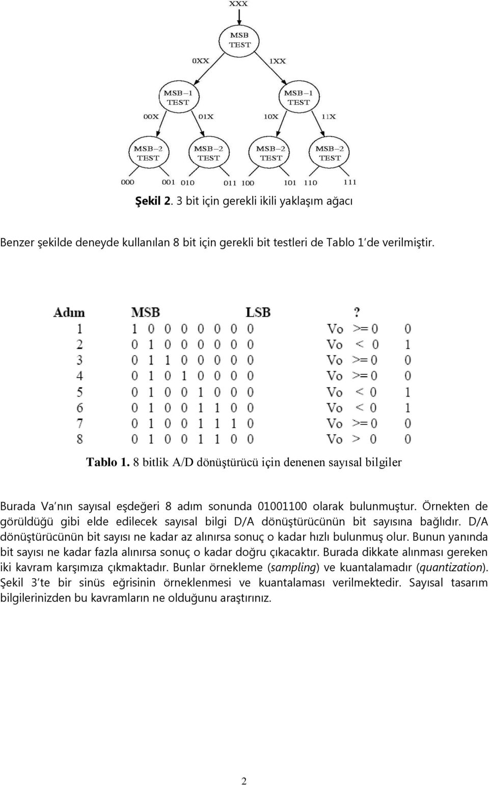 Örnekten de görüldüğü gibi elde edilecek sayısal bilgi D/A dönüştürücünün bit sayısına bağlıdır. D/A dönüştürücünün bit sayısı ne kadar az alınırsa sonuç o kadar hızlı bulunmuş olur.