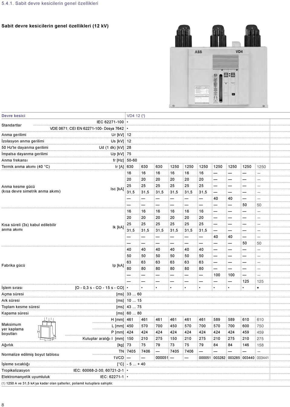 50 50 50 16 16 16 16 16 16 20 20 20 20 20 20 Anma kesme gücü 25 25 25 25 25 25 Isc [ka] (kısa devre simetrik anma akımı) 31,5 31,5 31,5 31,5 31,5 31,5 0 0 50 50 16 16 16 16 16 16 20 20 20 20 20 20