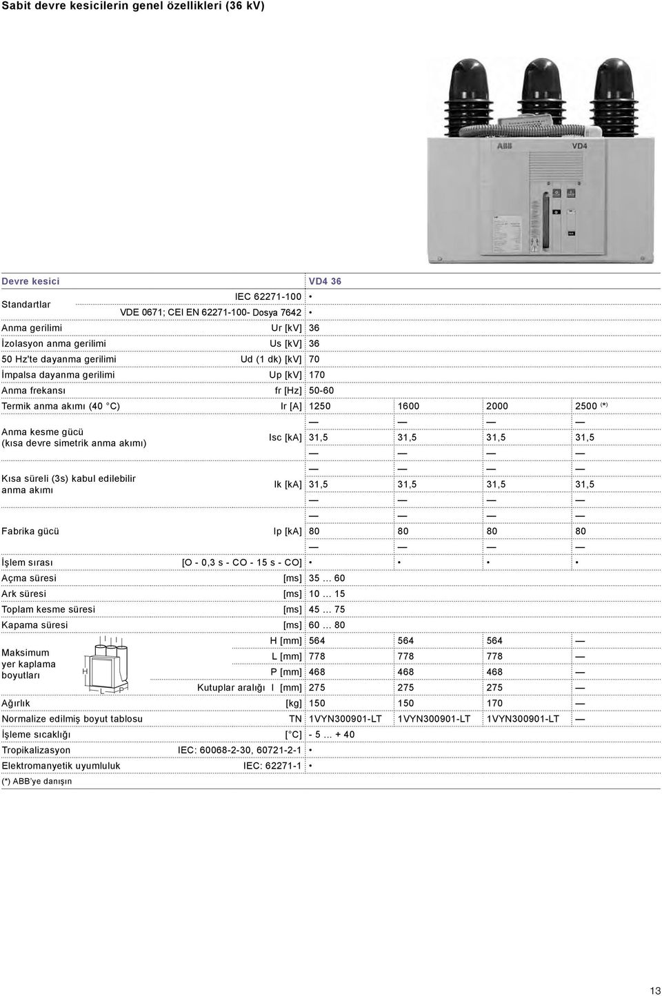 anma akımı) Isc [ka] 31,5 31,5 31,5 31,5 Kısa süreli (3s) kabul edilebilir anma akımı Ik [ka] 31,5 31,5 31,5 31,5 Fabrika gücü Ip [ka] 80 80 80 80 İşlem sırası [O - 0,3 s - CO - 15 s - CO] Açma