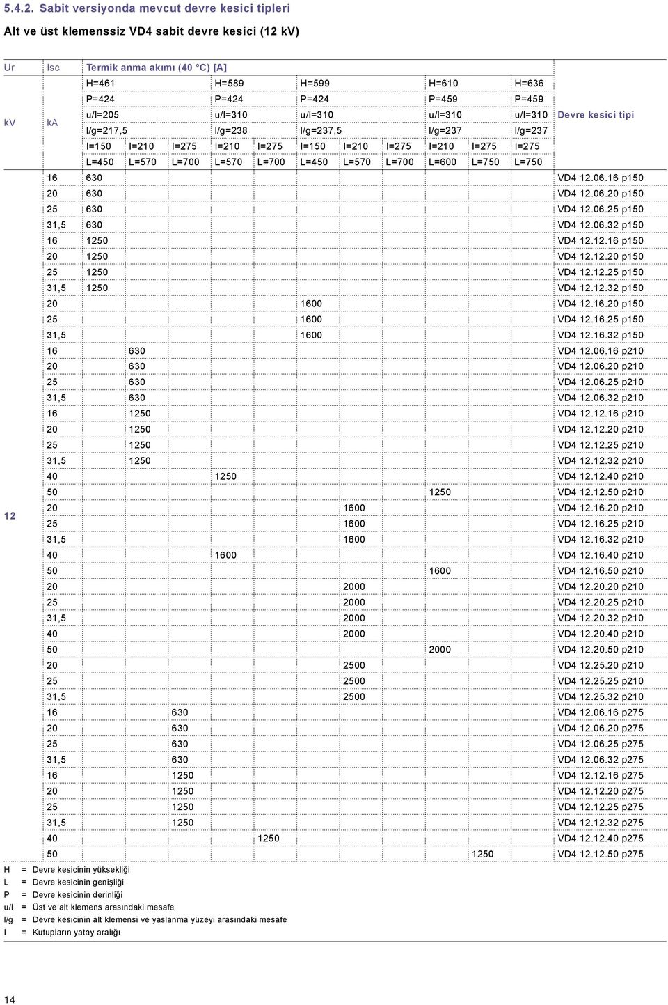 L=50 L=570 L=700 L=600 L=750 L=750 16 630 VD.06.16 p150 20 630 VD.06.20 p150 25 630 VD.06.25 p150 31,5 630 VD.06.32 p150 16 50 VD..16 p150 20 50 VD..20 p150 25 50 VD..25 p150 31,5 50 VD.