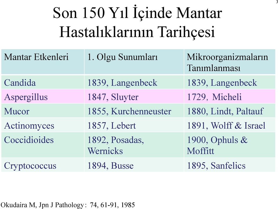 Sluyter 1729,Micheli Mucor 1855, Kurchenneuster 1880, Lindt, Paltauf Actinomyces 1857, Lebert 1891, Wolff &