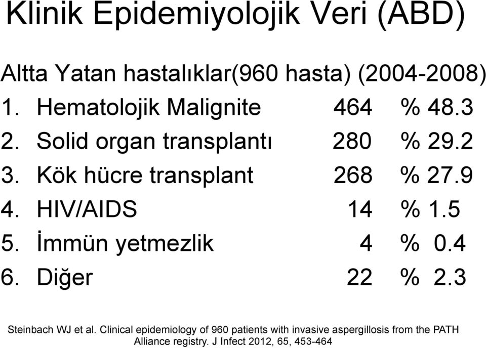 Kök hücre transplant 268 % 27.9 4. HIV/AIDS 14 % 1.5 5. İmmün yetmezlik 4 % 0.4 6. Diğer 22 % 2.